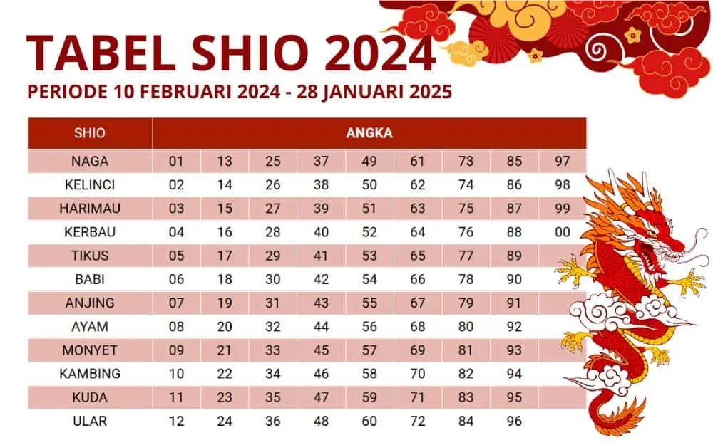 TotoNesia - tabel shio 2024